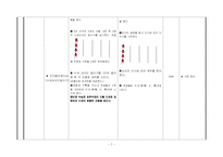 [육상 수업지도안] 육상단거리 수업지도안-8