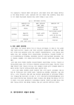 [한국기업] 한국 재벌의 형성과 성장 -한국의 재벌, 삼성-8