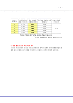 한미FTA -서비스 분야-14