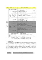 초등사회방법 레포트-6