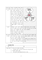 초등사회방법 레포트-14