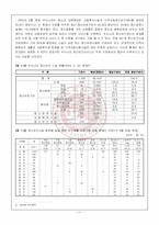 [[의료사회사업론]정신의료사회사업] [의료사회사업론]정신의료사회사업-11