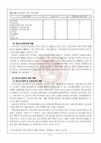 [[의료사회사업론]정신의료사회사업] [의료사회사업론]정신의료사회사업-12