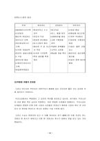 [유통구조과소비자] 내셔널브랜드의 백화점유통의 문제점과 대안-8