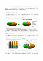 [소비자심리] 성형수술에 대한 남성(소비자)들의 반응 연구-8