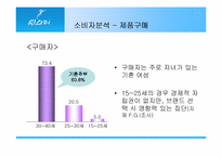 [마케팅제안서]위스퍼(Whisper)의 소비자분석 및 마케팅커뮤니케이션-화이트를 비교하여-6