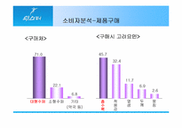 [마케팅제안서]위스퍼(Whisper)의 소비자분석 및 마케팅커뮤니케이션-화이트를 비교하여-7