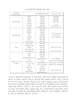 [국제통상론] 철강분쟁에 있어 미국의 입장-16