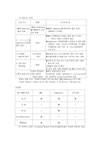 [인사관리] `제일은행`의 인사관리 문제점 해결방안 및 개선과제-7