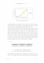 [마케팅관리] `던킨도너츠` DUNKIN DONUTS 성공적인 마케팅전략분석-5