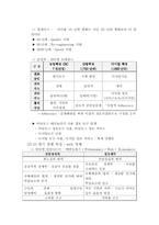 [마케팅전략] `프리챌` 성공적인 유료화서비스 전략-15