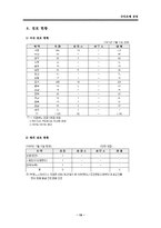 [경영전략] 국민은행 경영전략-19