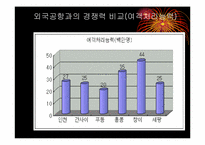 [유통물류]인천공항의 유통관리 SWOT분석-10