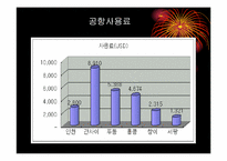 [유통물류]인천공항의 유통관리 SWOT분석-12