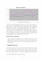 [학사][국제통상] 한일 FTA 경제적 효과와 대응방향-10