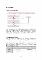 [마케팅] 하이트맥주 마케팅전략-11