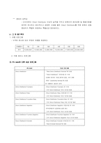 [동기부여] 암웨이의 동기부여 시스템-5