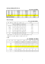 [마케팅] 오뚜기 진라면 마케팅전략-3