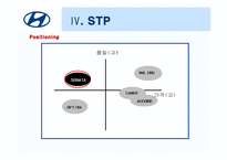 [마케팅] 현대자동차 소나타 미국 진출 분석-10