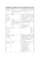 [인문사회계열] 장애인 소득보장에 관하여-15