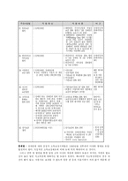 [인문사회계열] 장애인 소득보장에 관하여-18