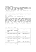 [교육학] 여성 자원봉사 활동 -주부자원봉사-5