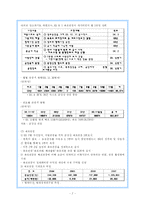 남북경제협력의 현황과 과제-7