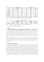 [여성학] 장애여성에 대한 가정폭력과 외부폭력-6