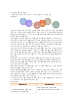 [우리나라 벤처기업 성공사례 2가지] 우리나라 벤처기업 중 성공사례 2가지-3