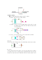 [일반 물리학 실험 옴의 법칙 다이오드 결과레포트] 일반 물리학 실험-전기저항 옴의 법칙 다이오드-3