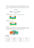 [일반 물리학 실험 옴의 법칙 다이오드 결과레포트] 일반 물리학 실험-전기저항 옴의 법칙 다이오드-4