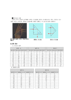 [일반 물리학 실험 반사와 굴절의 법칙 결과레포트] 일반 물리학 실험-반사와 굴절의 법칙-3