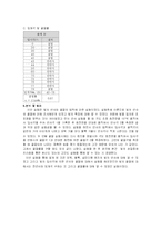 [일반 물리학 실험 반사와 굴절의 법칙 결과레포트] 일반 물리학 실험-반사와 굴절의 법칙-4