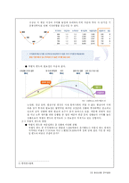 [금융] 증권상품-6