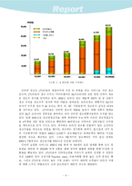 [인터넷비즈니스모델론, 전자상거래] 과거, 현재의 전자상거래 수익모델과 향후 예상되는 전자상거래 수익모델-10