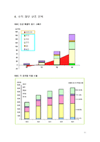 [경영과의사결정] [기업분석]사례조사_NHN의 기업분석과 글로벌전략(A+리포트)-11