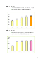 [경영과의사결정] [기업분석]사례조사_NHN의 기업분석과 글로벌전략(A+리포트)-13