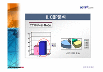 [마케팅] LOTTE.COM 롯데닷컴 분석-14