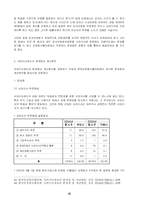 [경영학원론] [경영학]사외이사제도의 합리적 운용방안(A+리포트)-12