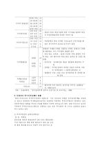 [사회복지정책론] 주거 극빈층을 위한 주거정책-5