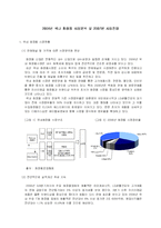 [시장조사론]2006년 국내 화장품 시장분석 및 2007년 시장전망(A+리포트)-2