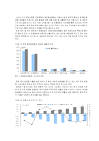 [시장조사론]2006년 국내 화장품 시장분석 및 2007년 시장전망(A+리포트)-3