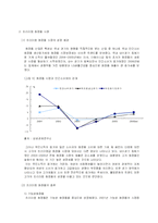 [시장조사론]2006년 국내 화장품 시장분석 및 2007년 시장전망(A+리포트)-4