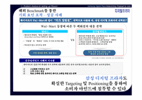 [서비스마케팅]유통지배력 향상을 위한 삼성 디지털 프라자 리런칭 커뮤니케이션 전략(A+리포트)-12