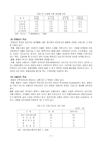 [호텔, 브랜드, 경영, 논문, ] 호텔 브랜드가 호텔 수익에 미치는 영향에 관한 연구-10