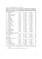 [국제관광] 국제관광의 경제적 영향-7