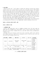 [호텔경영] 호텔 기업의 노무관리에 관한 연구-2