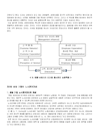 [호텔경영] 호텔 기업의 노무관리에 관한 연구-18