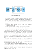 [재무제표 분석] 홈쇼핑 산업분석 -GS홈쇼핑과 CJ홈쇼핑의 가치평가를 중심으로-7