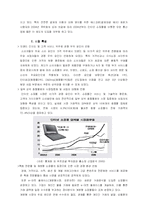 [재무제표 분석] 홈쇼핑 산업분석 -GS홈쇼핑과 CJ홈쇼핑의 가치평가를 중심으로-9